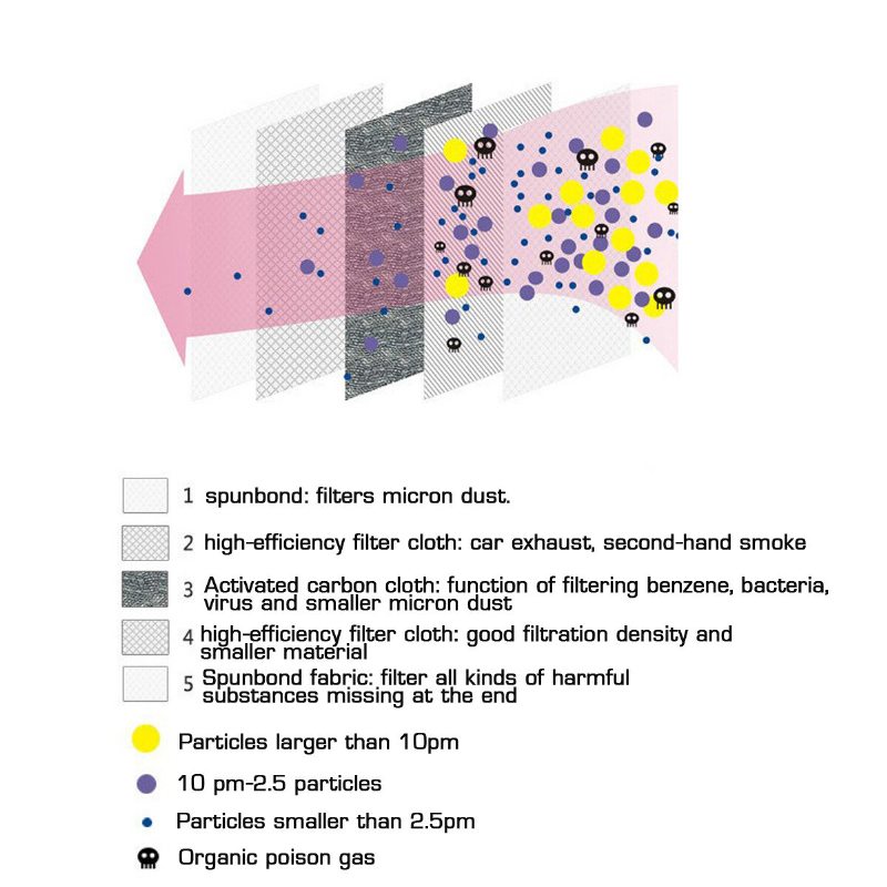 10 Ks / Box Pm2.5 P2 Filtre Na Tvárovú Masku S Aktívnym Uhlím